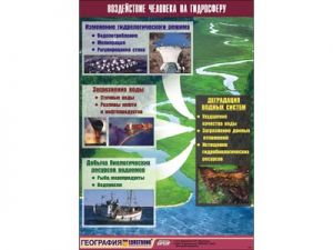 Таблица демонстрационная "Воздействие человека на гидросферу" (винил 100х140)