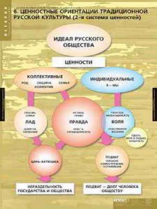 Таблицы демонстрационные "Факторы формирования Российской цивилизации"