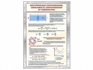 Стенд "Электрическое сопротивление. Зависимость  сопротивления от температуры"
