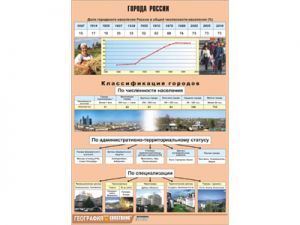 Таблица демонстрационная "Города России" (винил 70х100)