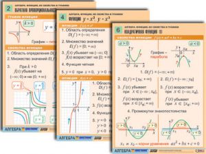 Комплект таблиц по алгебре "Алгебра. Уравнения" (12 табл., формат А1, лам.)