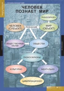 Таблицы демонстрационные "Обществознание 10-11 класс"