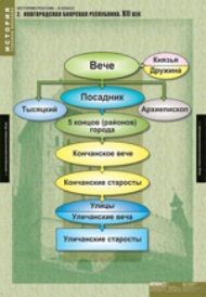 Таблицы демонстрационные "История России 6 класс"